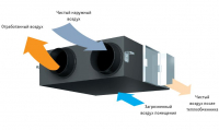 Вентиляционная установка Daikin VAM500FB с рекуперацией тепла