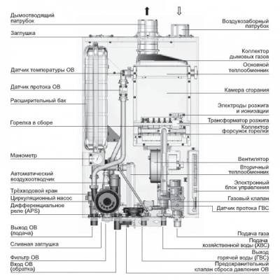 Настенный газовый котел NAVIEN DELUXE S 16K